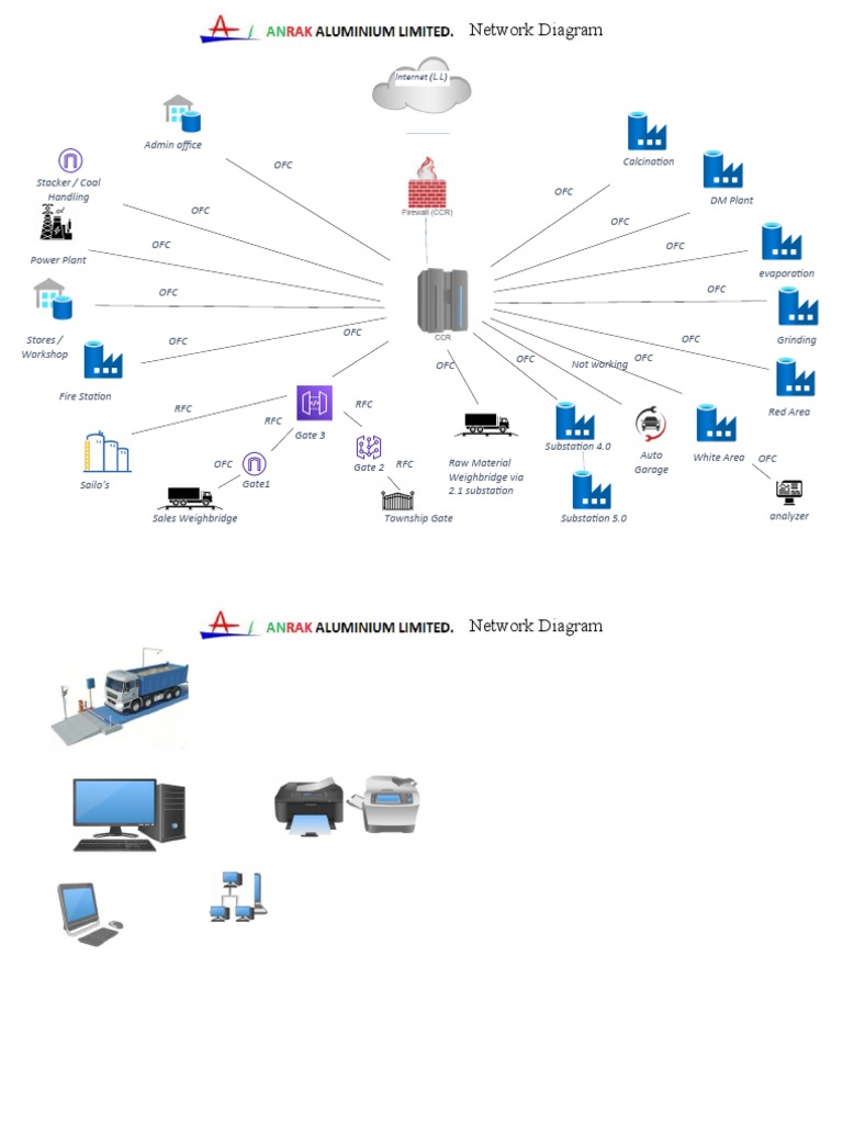Network Diagram | PDF