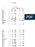 Child Marriage Database - May 2022