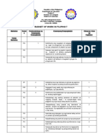 Budget of Work 2022