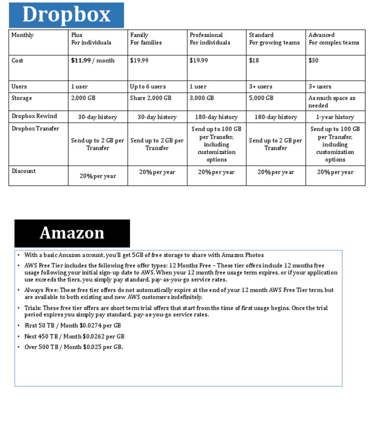 Dropbox & Amazon Cloud Drive Download Free PDF Computer Engineering