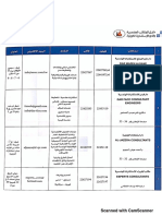 مكاتب الاستشارات فى الكويت