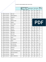 Lulus p3k Tanpa Formasi