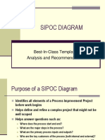 SIPOC Presentation