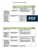 4.1. Analisis Keterkaitan KI Dan KD Dengan IPK Dan Materi Pembelajaran