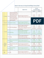 DSPMU Eligibility Criteria Admission