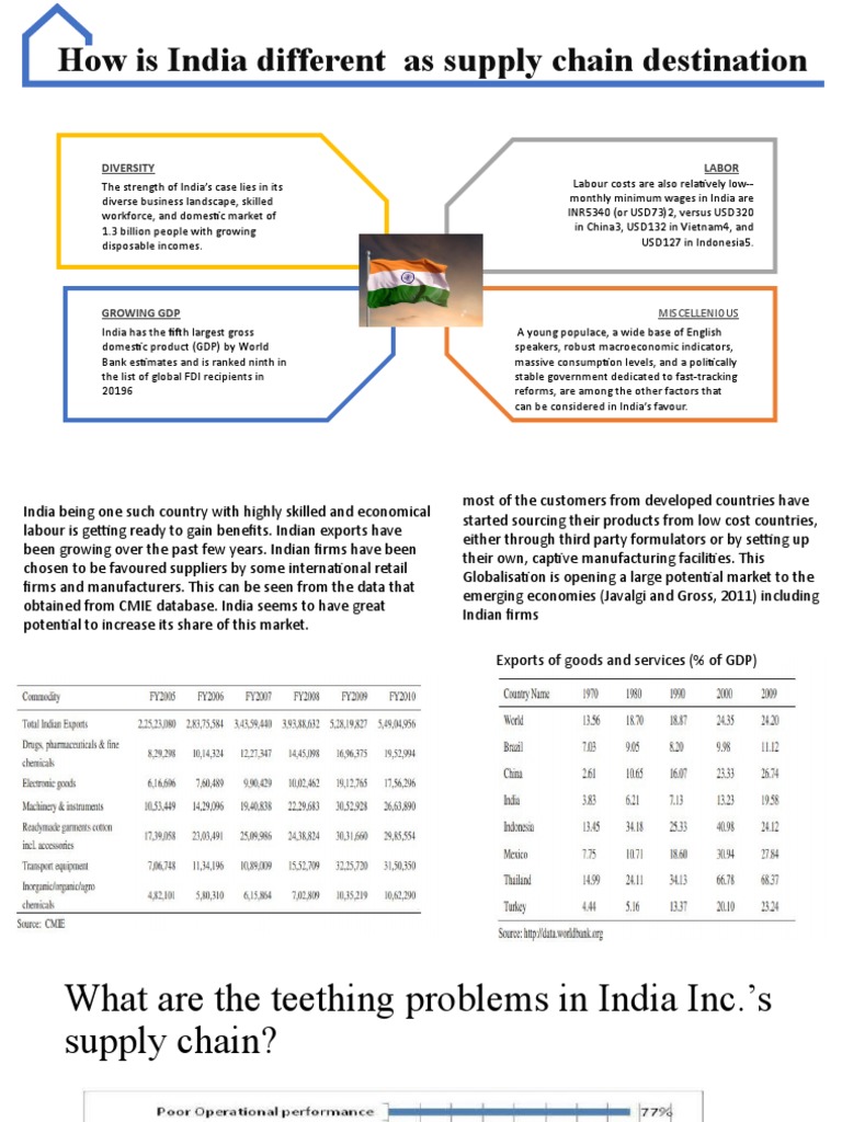 India Supply Chain Challenges PDF Supply Chain Labour Economics