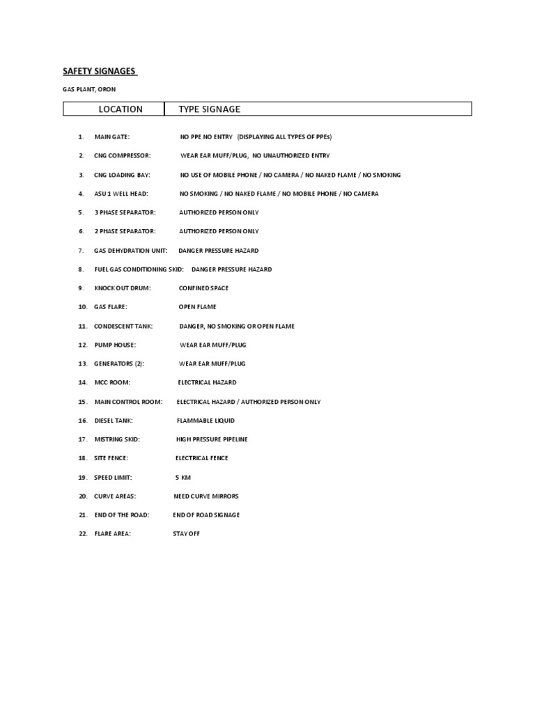 Safety Signages For All Areas PDF