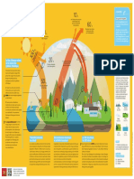 Affiche - Infographie - Cea Effet de Serre