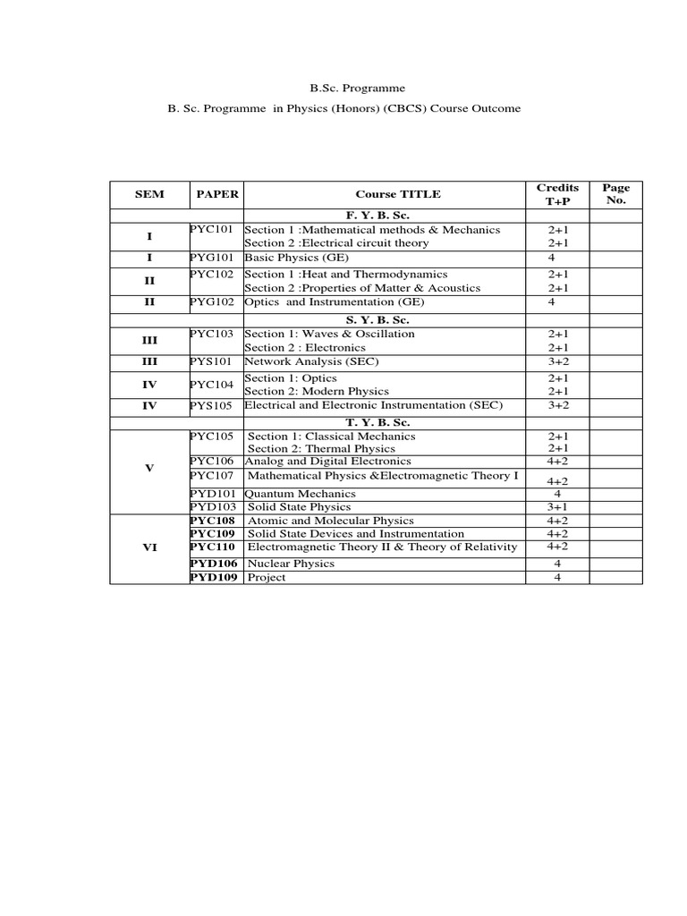 B.Sc. Physics Course Outcomes Overview | PDF | Amplifier | Temperature
