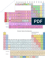 Periodic Table of Elements