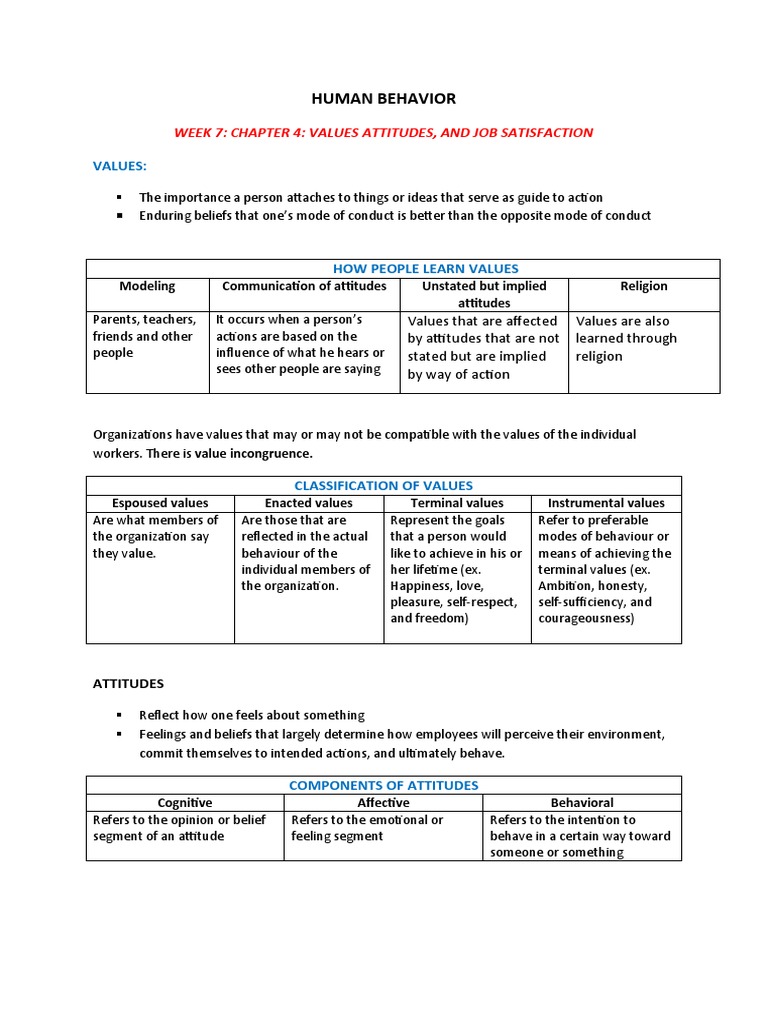 Human Behavior Reviewer (3RD Year, Midterm, 1ST Sem) | PDF | Job ...