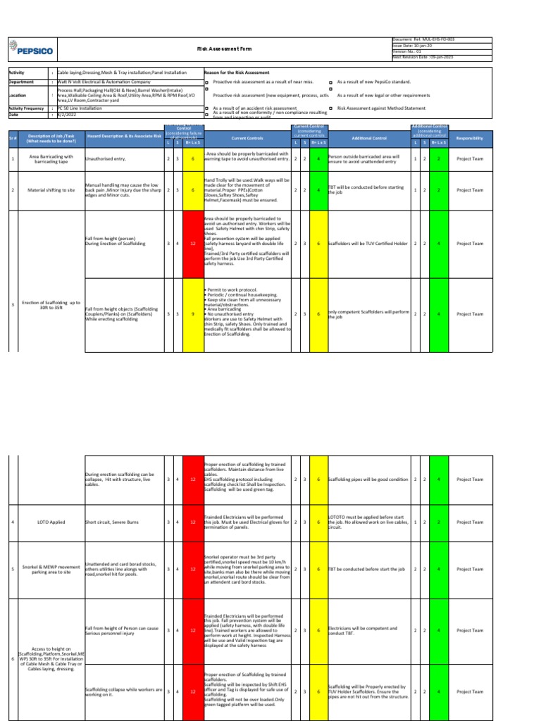 Risk Assessment for Cable Laying, Panel Installation and Other