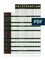 Tabla de Alérgenos 28.03.2022