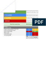 Activity Exemplar RACI Chart Phase 2