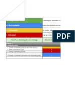 Activity Template RACI Chart Phase 1