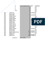 Fleet List and Tonnage For Montenegro