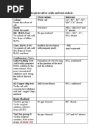 Calcium Nitrate