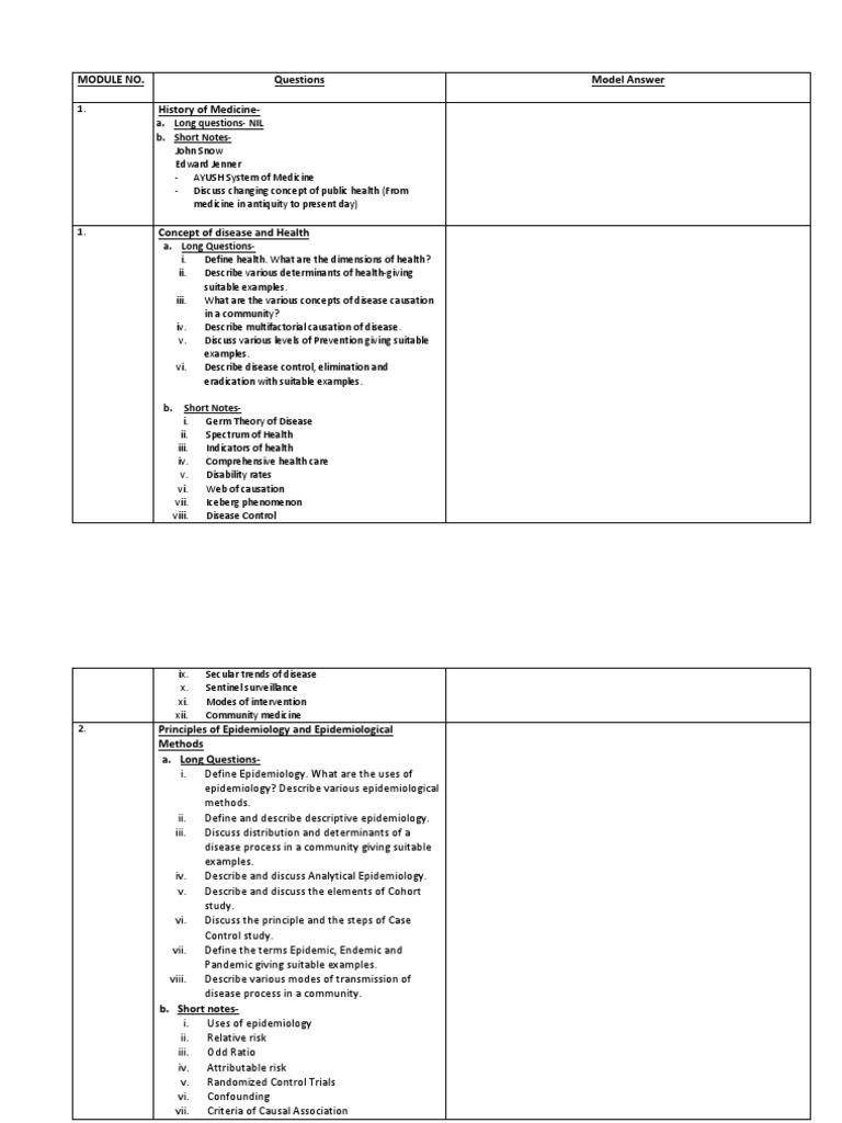 Question Bank Paper I & Paper II PDF Epidemiology Preventive