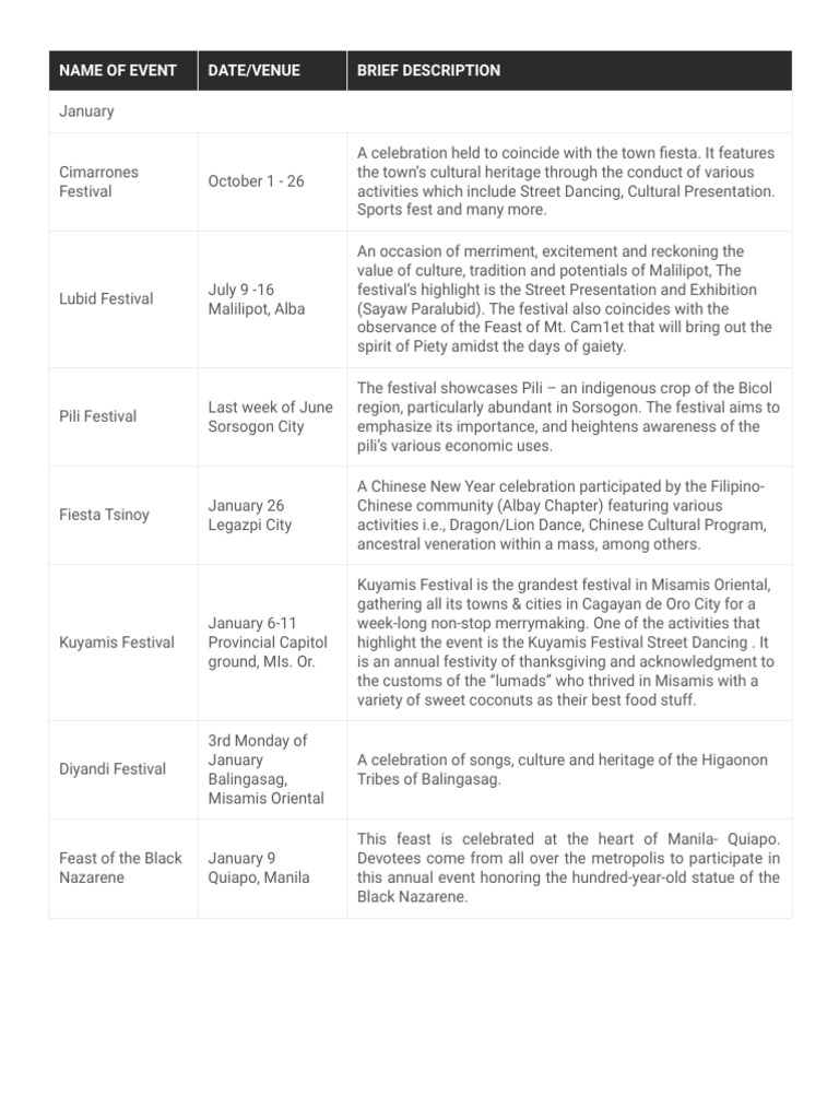 Monthly Celebrations in the Philippines | PDF | Festival