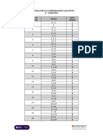 PORCENTAJE PARA LAS COMPROBACIONES BIMESTRALES. I - II bim - 2022