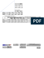 Resumen presupuestal y modificaciones proyecto