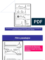 Frecuencia de resonancia de un acelerómetro piezoeléctrico y filtro pasabajos