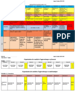 Repartition Mod3