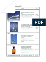 Materiales de Laboratorio