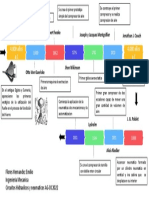 Flores Hernandez - Tarea1 Antecedentes de Los Sistemas Neumáticos