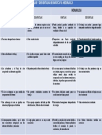 Cuadro Comparativo