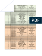 FT-10 APD 507 Parameters For Assgnment