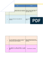 Formato - Matriz para Literature AGROFORESTAL