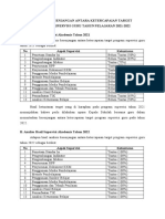 Analisis Kesenjangan Supervisi