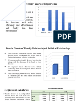 Female Directors' Years of Experience