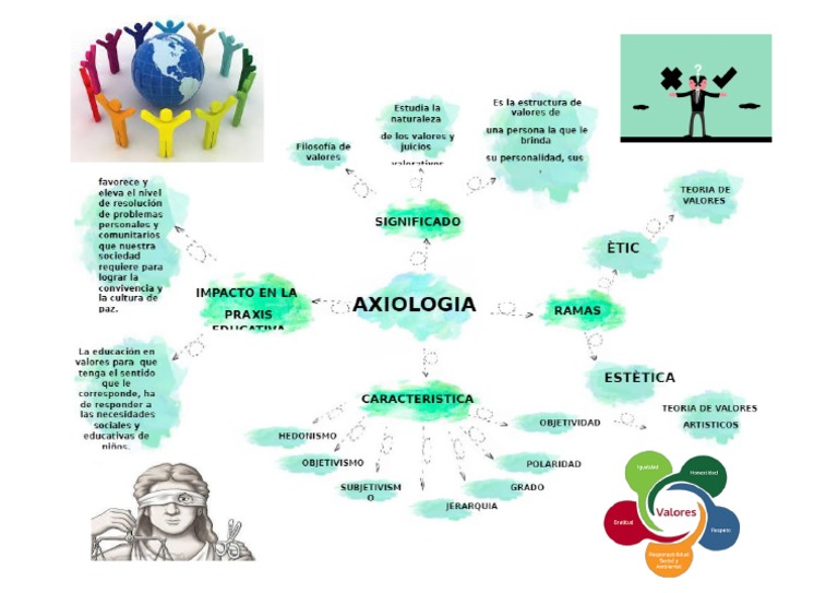 Axiologia PDF