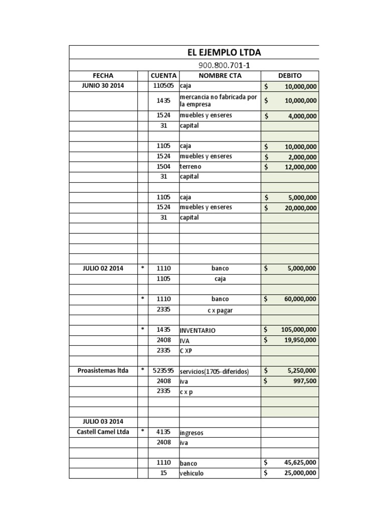 Registro Contable de Transacciones | PDF