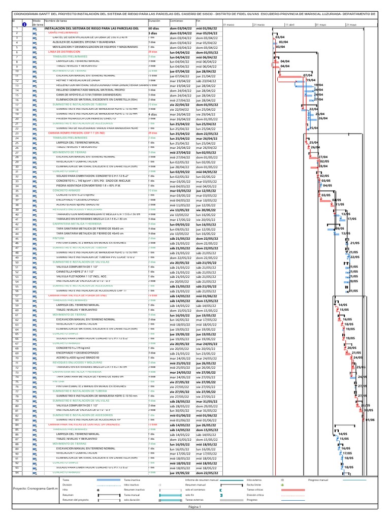 Cronograma Gantt | Descargar gratis PDF | Plomería | Tecnologías de gas