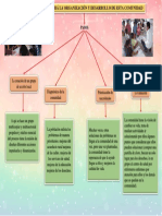 Modelo de Trabajo Comunitario