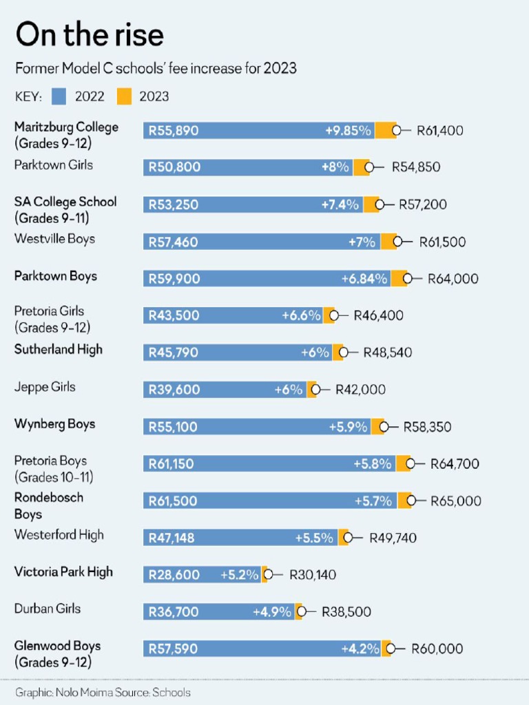 school-fees-2023-online-pdf