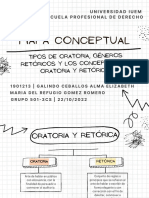 Mapa Conceptual (Oratoria)