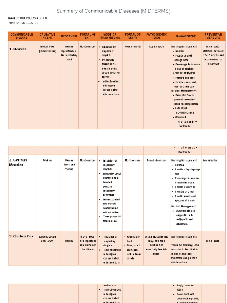 Summary of Communicable Diseases | PDF | Pneumonia | Medical Specialties