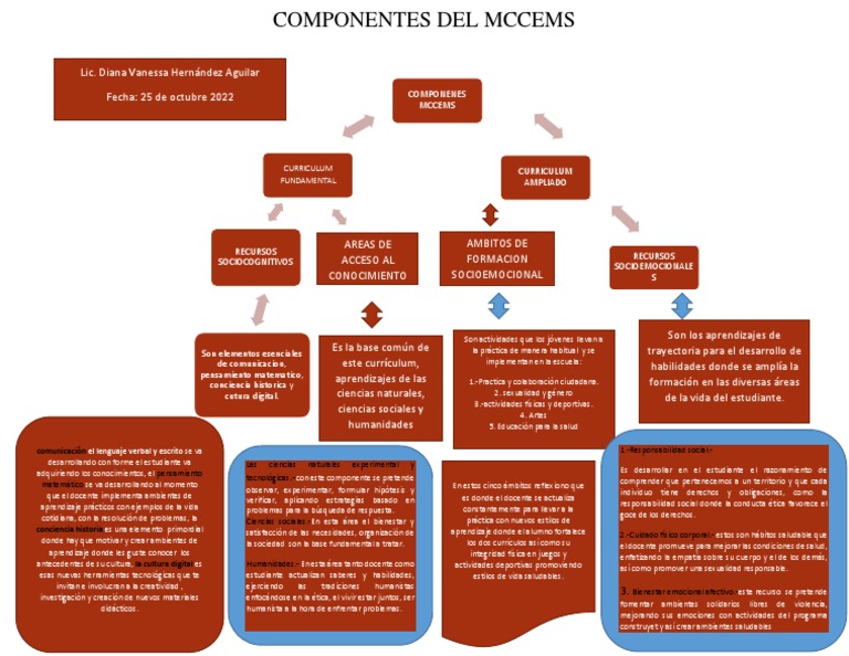 Componentes del MCCEMS y Currículum Ampliado | PDF | Plan de estudios ...