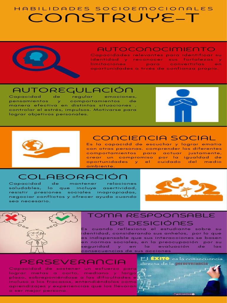 Habilidades Socioemocionales y Autoconocimiento | PDF | Crecimiento ...