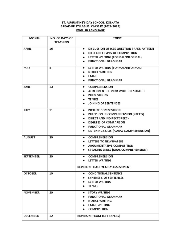 Class Ix - Break-Up Syllabus | PDF | Grammar | Sentence (Linguistics)