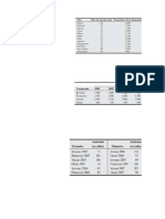 Tablas Tarea 5