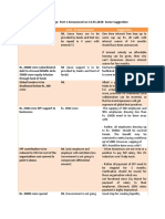 Analysis of Stimulus Package