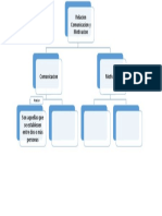 Mapa Conceptual