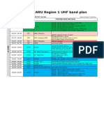 UHF Bandplan