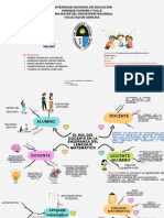 Mapa Mental Grupal - El Rol Del Docente en La Enseñanza Del Lenguaje Matemático