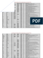 Download Diriginti31052011 by ambientinstal instal SN60707633 doc pdf